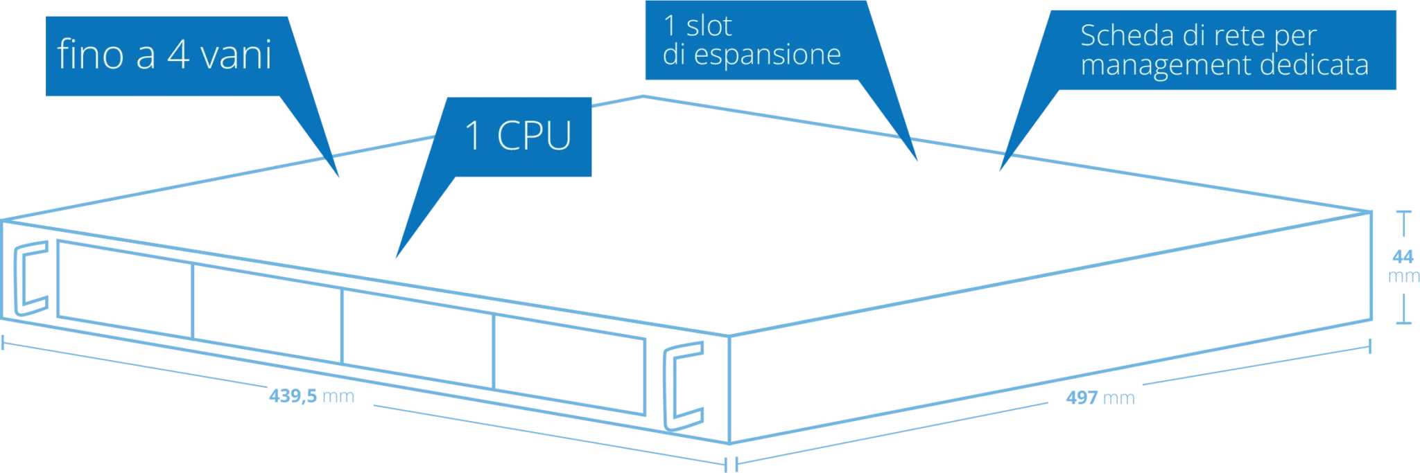 Extrema Server Rack 1U - Dimensioni