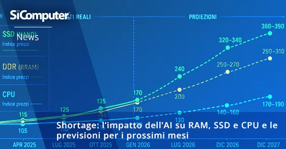 Shortage l’impatto dell’AI su RAM, SSD e CPU e le previsioni per i prossimi mesi